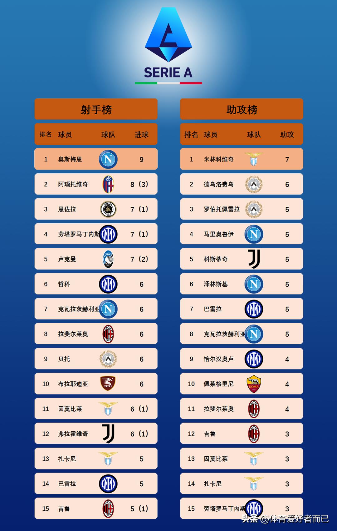 欧洲五大联赛射手榜进球积分,欧洲五大联赛总射手榜