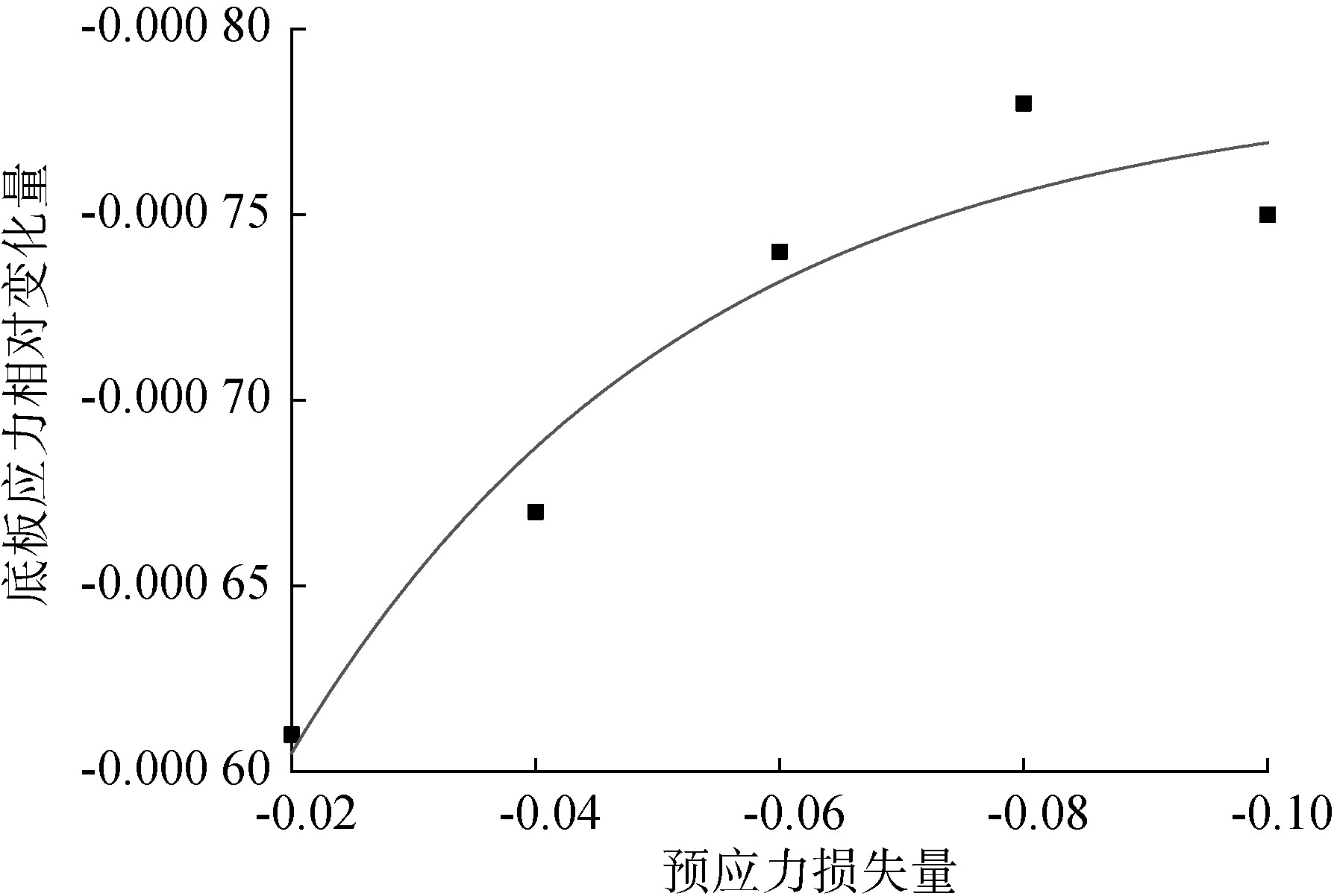 预应力混凝土连续梁桥设计思路,预应力混凝土连续梁桥展望