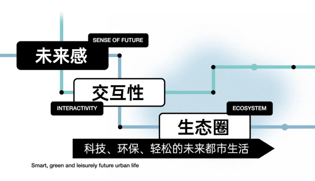 東木筑造｜开往未来的地下铁：下一站，天空之城