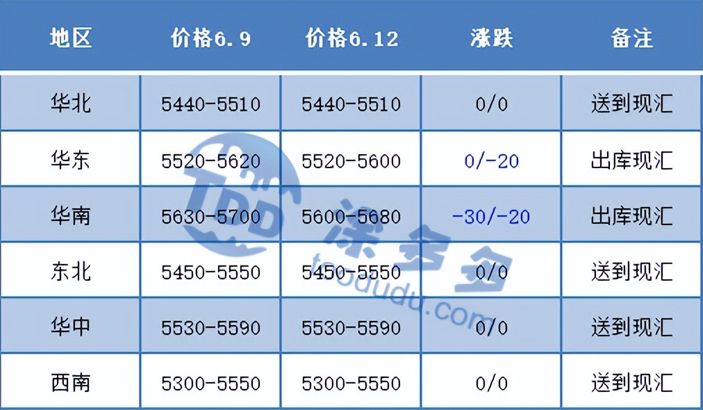 pvc期货长线机会,期货pvc分析实时