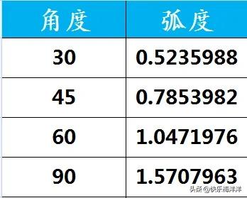 sincostan正切余切怎么记,余切函数怎么转化为sin