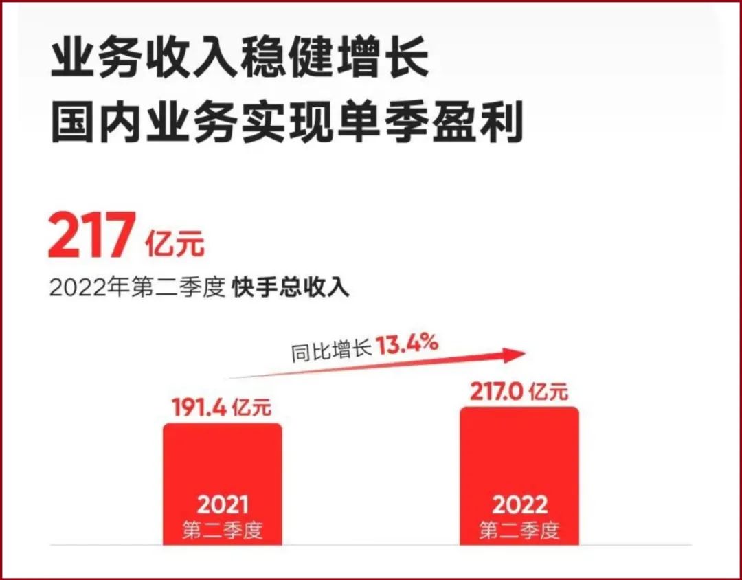 快手怎么获得商店的流量,快手商城一级入口