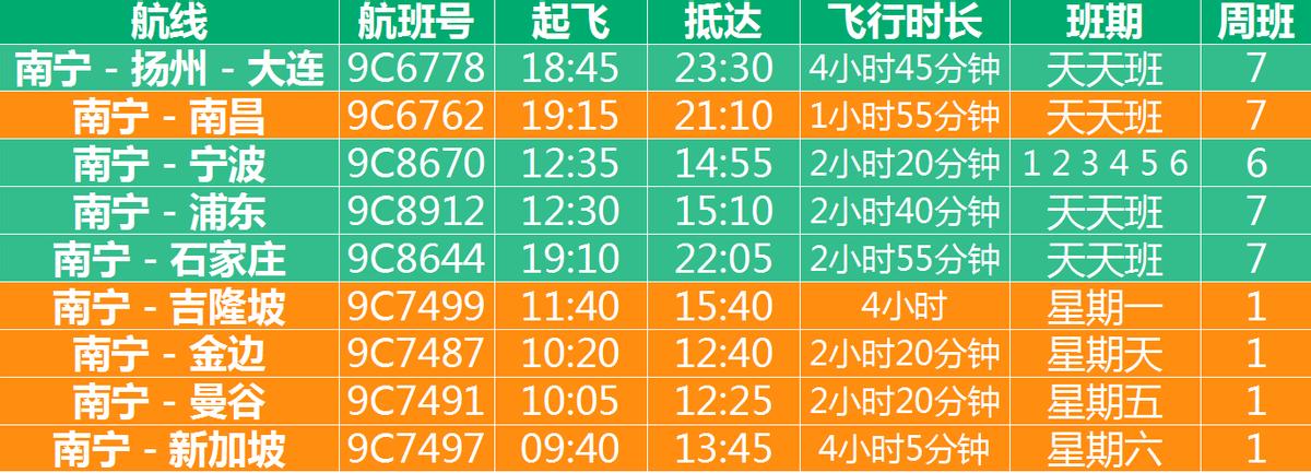 春秋航空飞泰国便宜,春秋航空5月特价票
