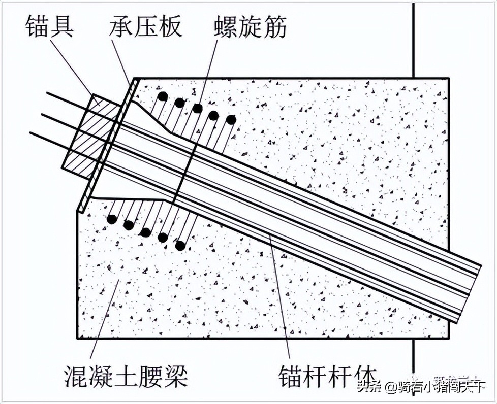 边坡锚固力计算公式,边坡锚固结构图讲解