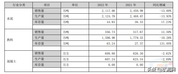 万年青业绩最新消息,万年青四季度业绩怎么样