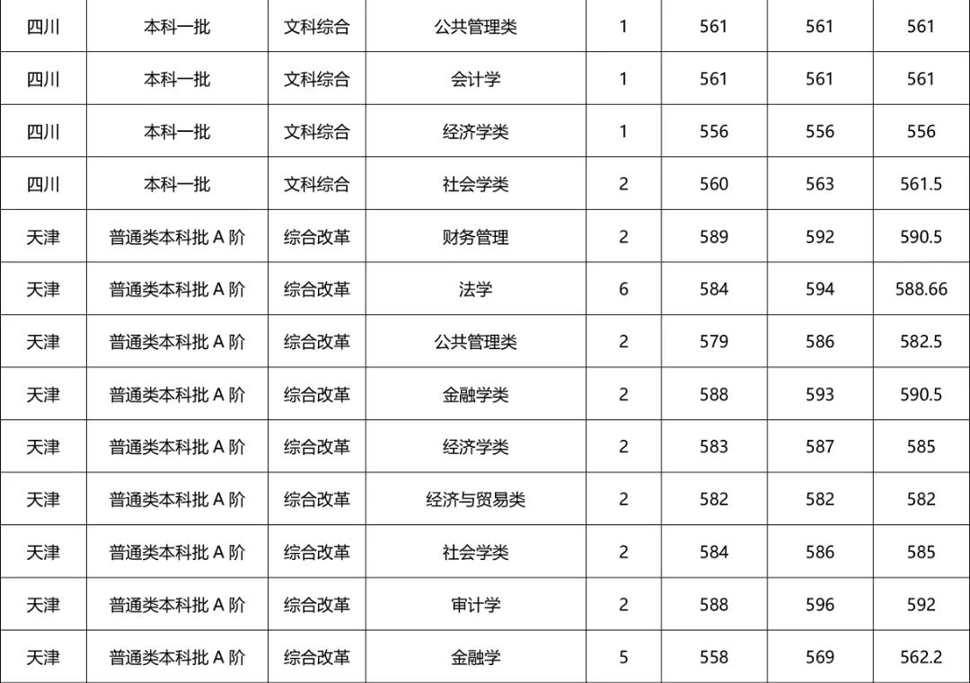 河南财经政法大学专科招生计划,河南财经政法大学招专科生多少分