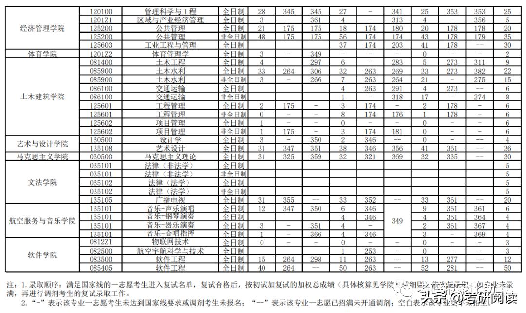 南昌航空大学研究生就业怎么样,南昌航空大学软件工程就业前景