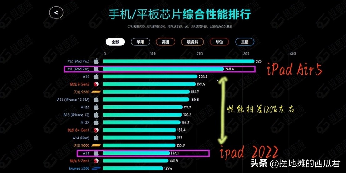 购买平板ipadair5紫色,买ipadair5还是matepadair
