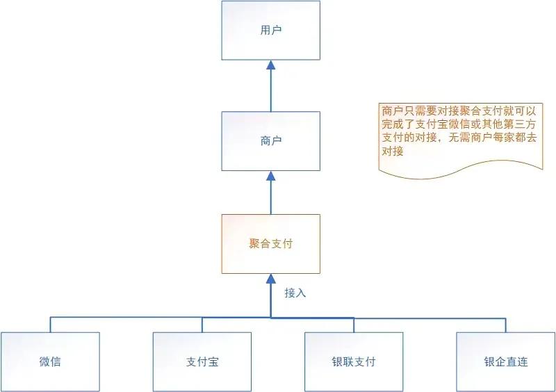 游戏支付平台搭建,游戏如何提升第三方支付能力