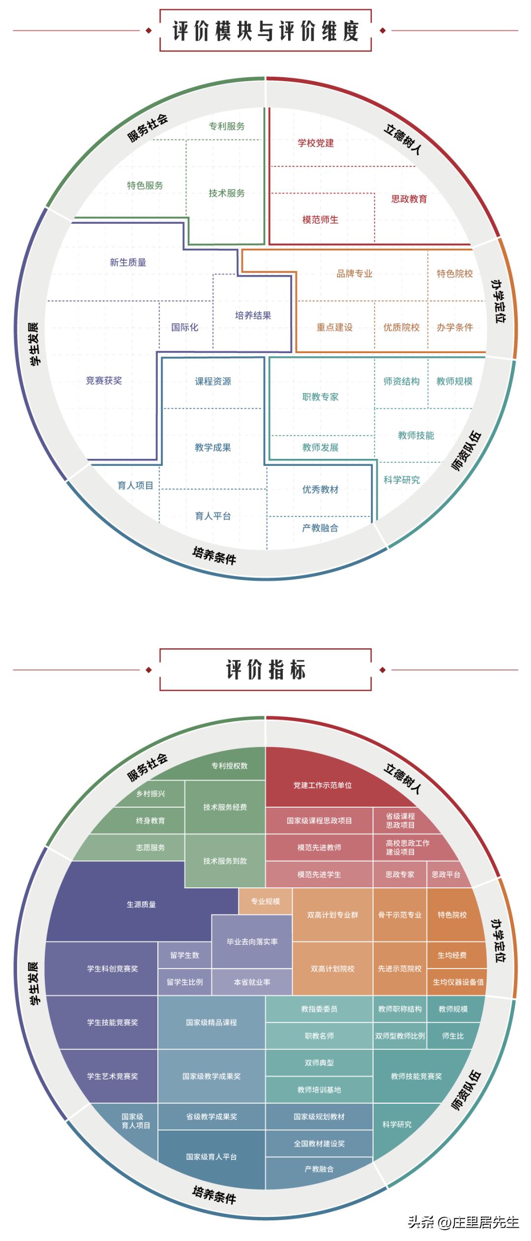 金华职业学院全国排名,金华职业技术学院全国排名