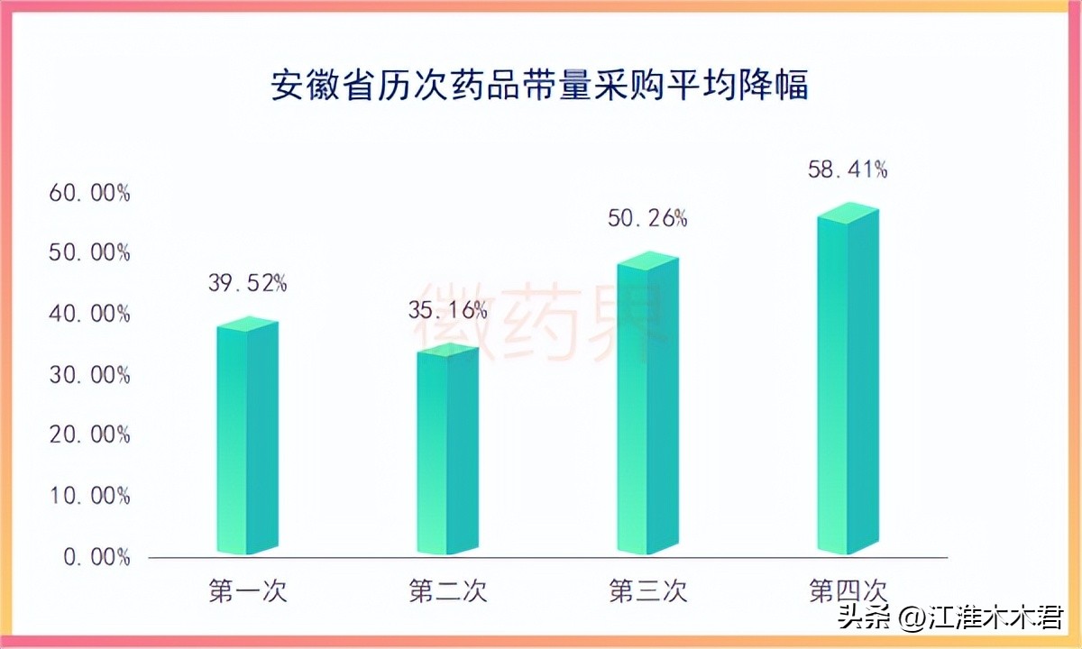 2023集采药品目录明细降幅大吗,2022年集采药品价格明细