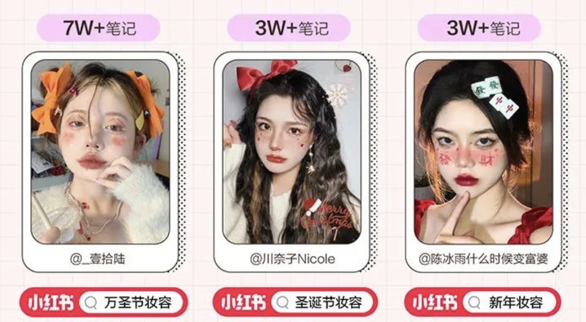 年中美妆洞察报告小红书,小红书美妆护肤行业报告