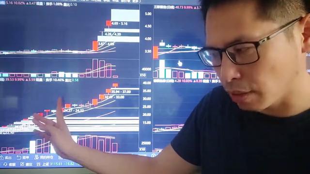 科技霸占板却是弱盘面理解的纬度在哪里