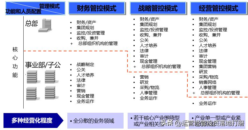 宁夏集团公司母子管控体系有哪些,母子公司管控模式好处