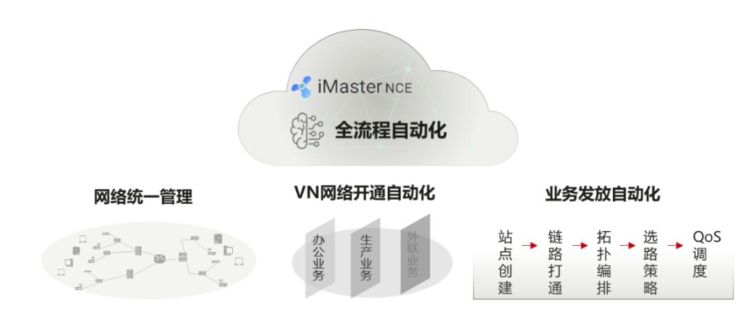 王成名：厦门银行打造全新广域网，建设数智金融新高速