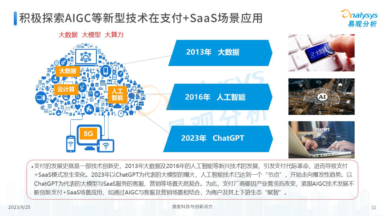 中国支付+SaaS服务赋能中小微企业数字化转型专题分析2023