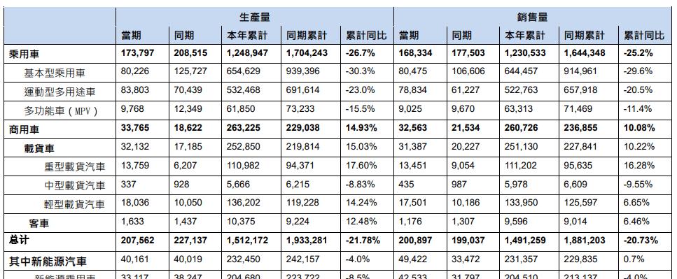 东风乘用车销量下滑原因,东风乘用车2024销量目标