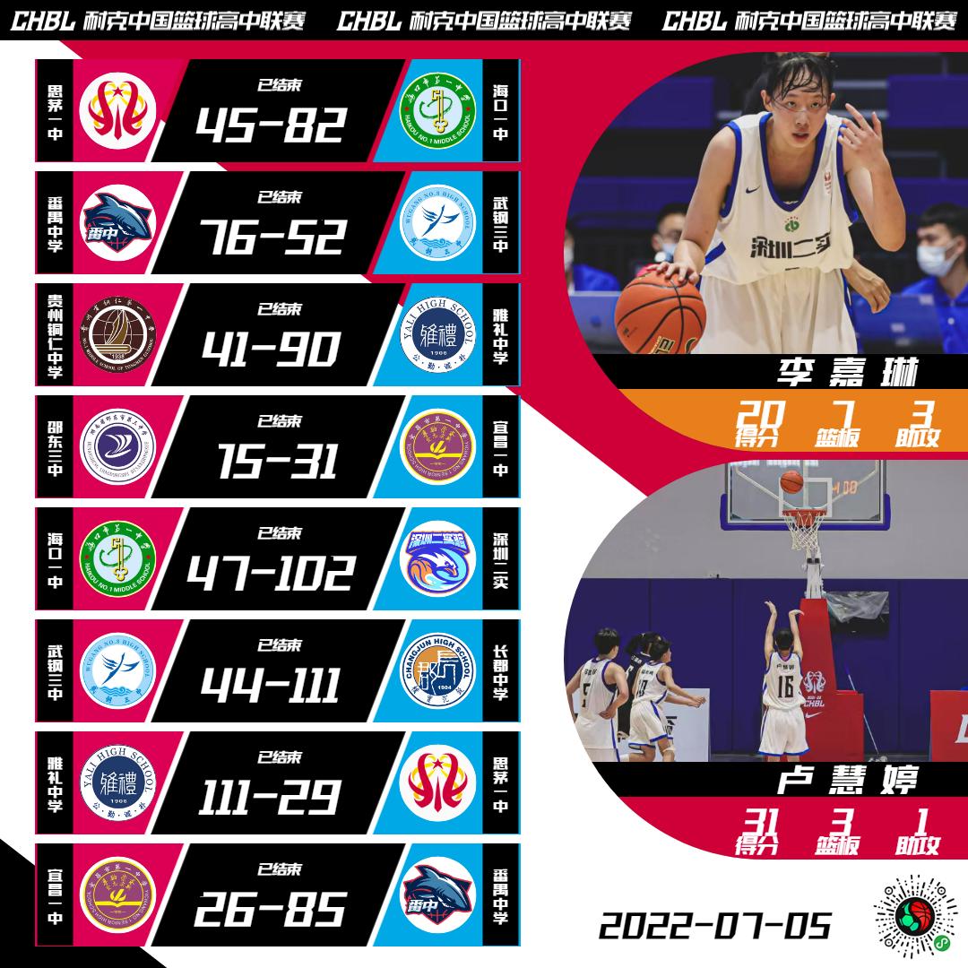 chbl北区决赛,chbl全国总决赛的名额