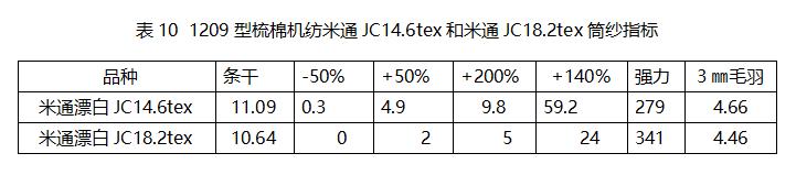 梳棉机梳理效果与纱疵的关系,梳棉机工作原理和电路图