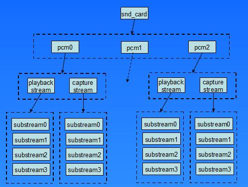 pcm是什么意思,pcm是什么模块