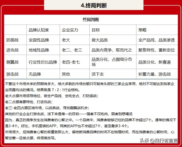 品牌增长方*论法**：全局观基础上有节奏的策略通关