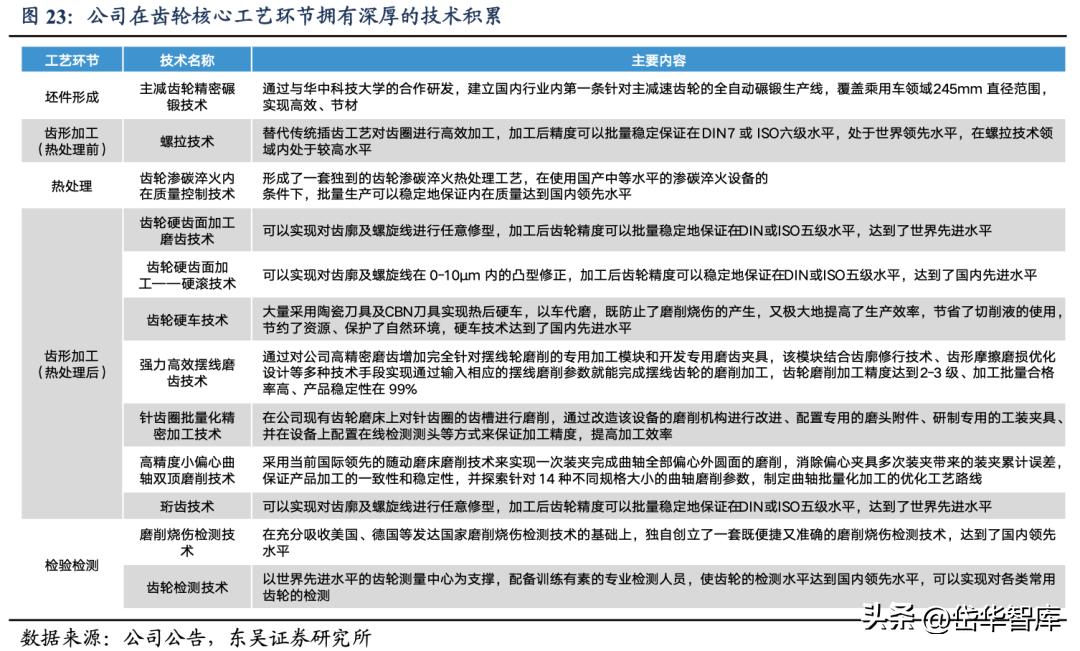 智能制造工业机器人龙头,双环传动嘉兴精密制造有限公司