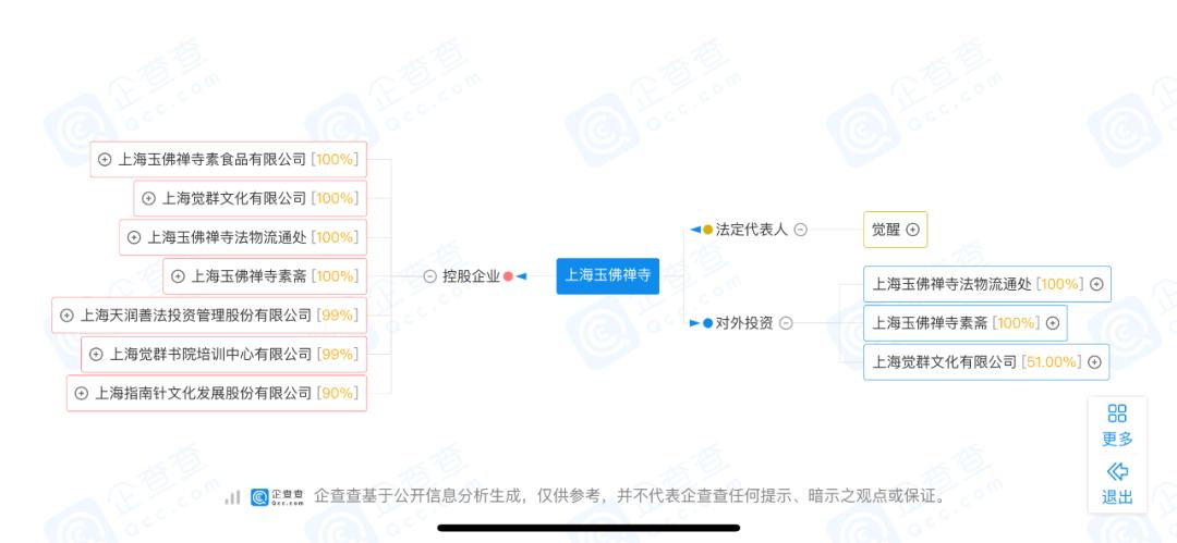 国内20%的寺庙都在商业化运作,寺庙盈利模式的基本原则