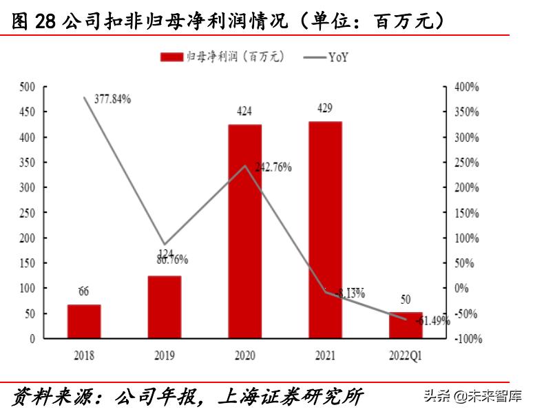 2022年医药行业分析,医药行业2022年投资策略全梳理