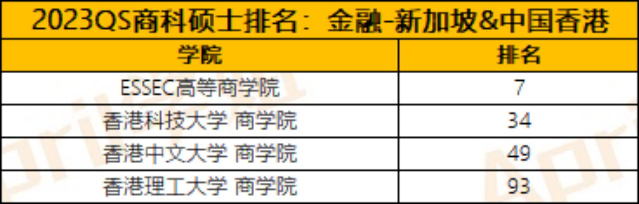 热点聚焦|这份最新公布的QS商科硕士排名，可作商科选校参考