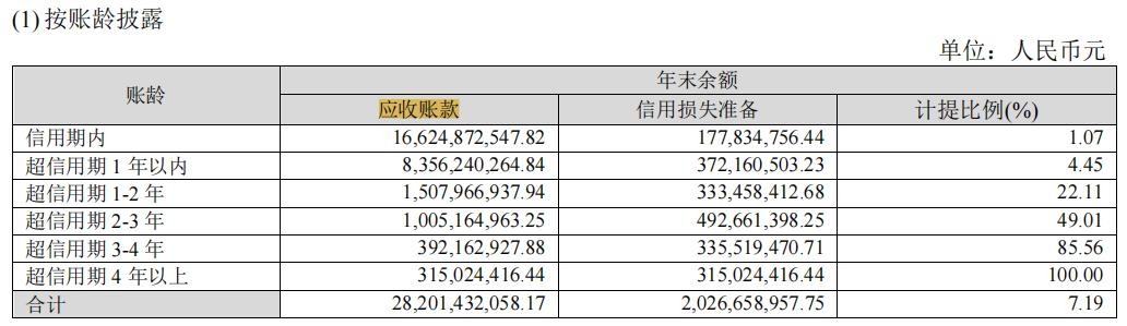 全球安防龙头海康威视,海康威视安防龙头地位稳固