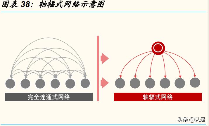 顺丰物流企业发展调研报告,顺丰控股与京东物流对比研究报告