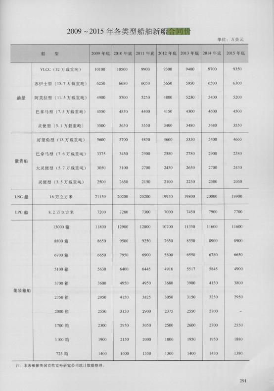 中国重工今天公告,中国重工最新点评
