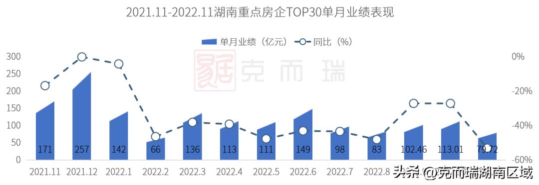 克而瑞2023年房企销售额排名,克而瑞2021年1-10月份房企销量