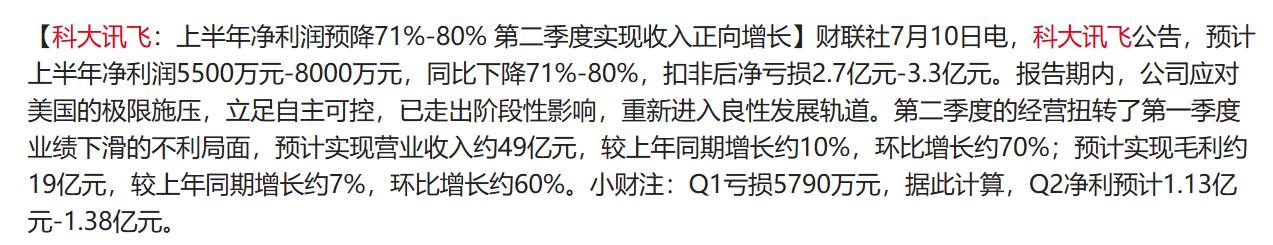 7月11日的星盘,7月16日盘前分析