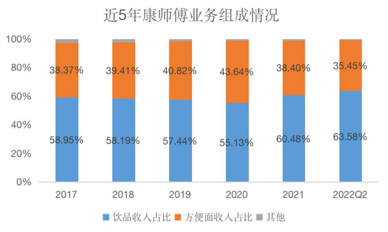 现在的康师傅的现状,康师傅曝光之后怎么解决问题的