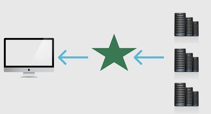 服务器反向代理的含义和作用,什么是反向代理服务器