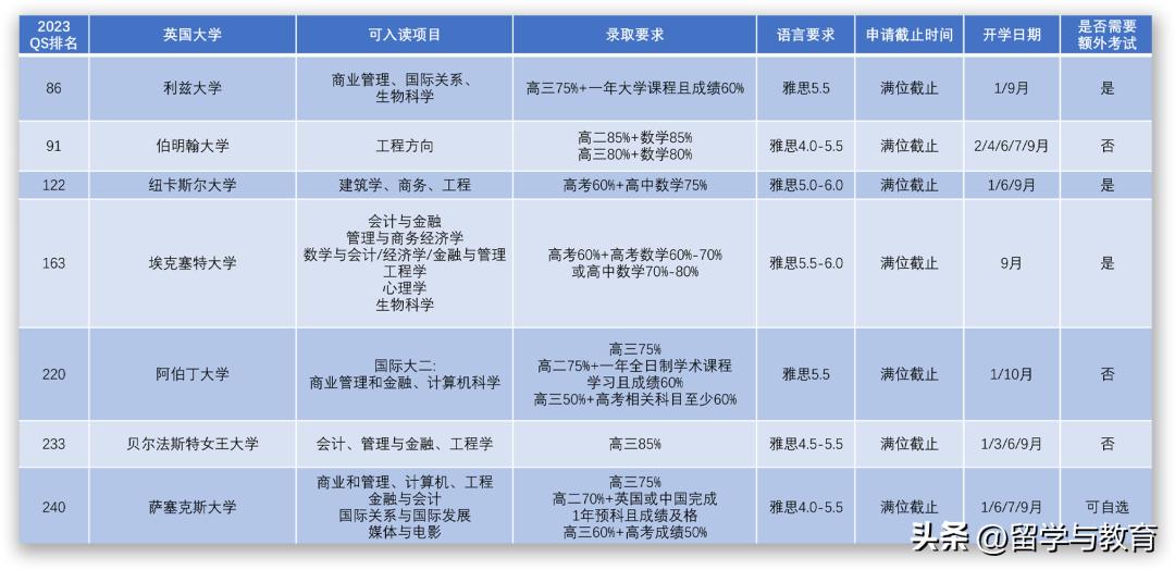 一键获取高考后留学英国实用攻略,高考了想去英国留学怎么办