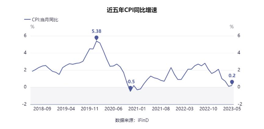5月cpippi具体数值,cpippi宏观