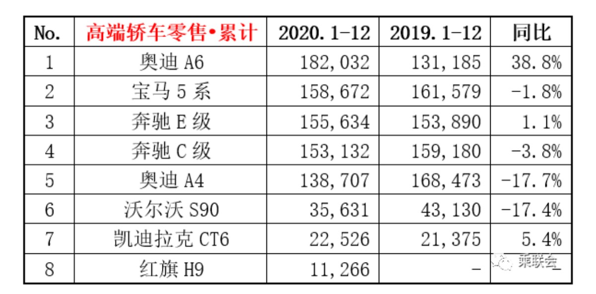 宝马5系与奔驰e级的安全性对比,宝马5系与奔驰e级销量对比2021年