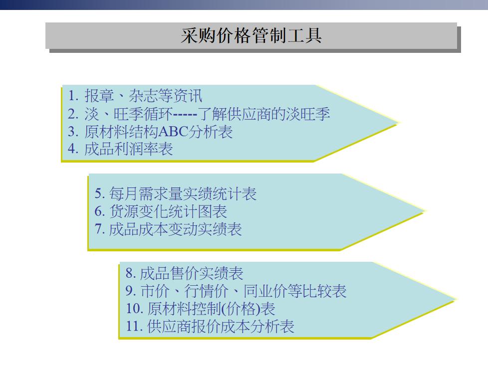 写着招采购助理却要有采购经验,采购助理如何成为采购经理