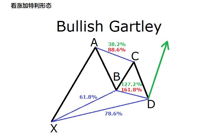 技术派分析股市,技术派缩量反弹