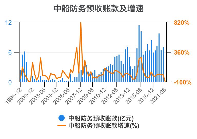 2023年中船防务财报,中船防务完整视频