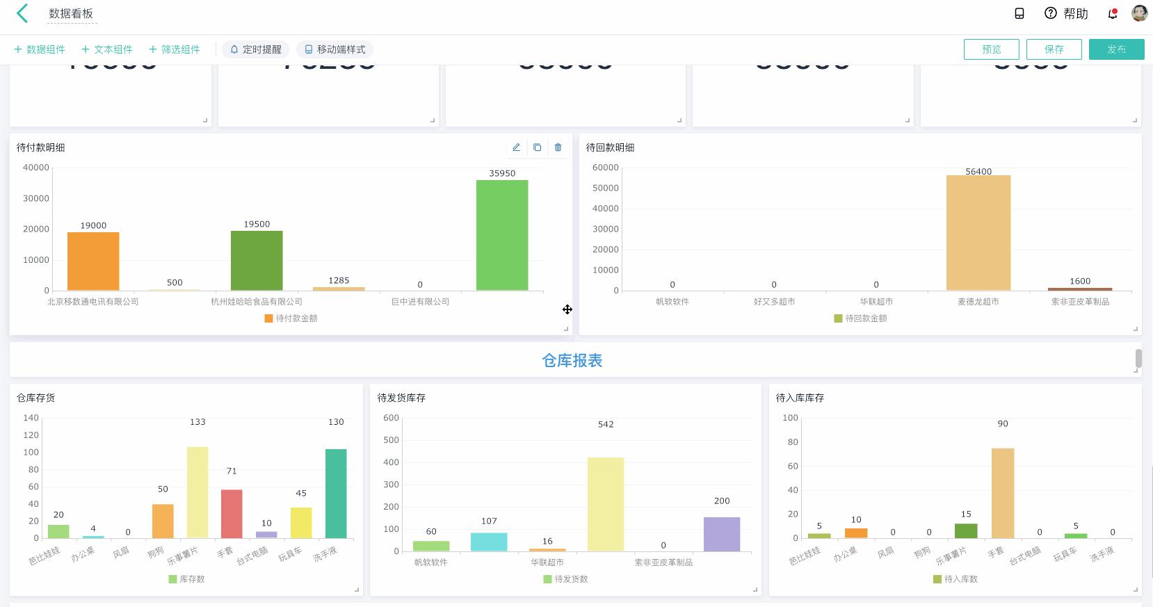 数据可视化分析仪表盘,如何做好数据仪表盘