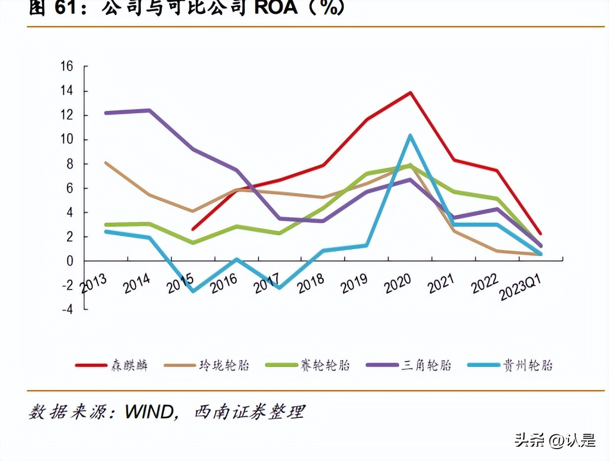 森麒麟轮胎发展历史,森麒麟轮胎公司业绩