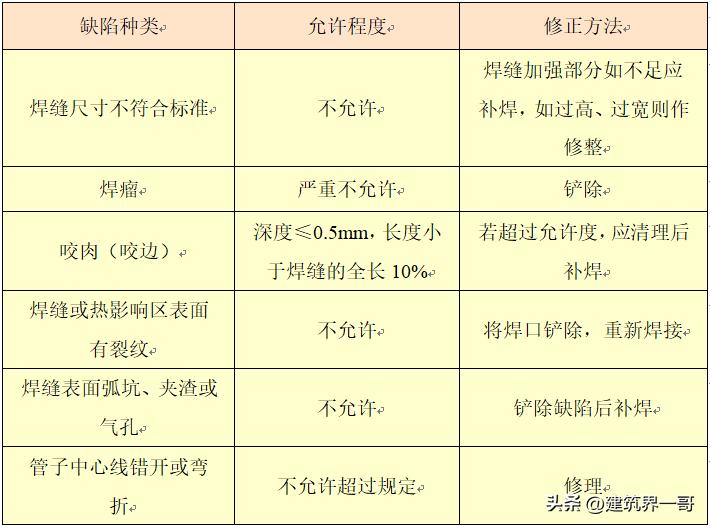 消防工程施工难度大吗,二次消防工程施工方案
