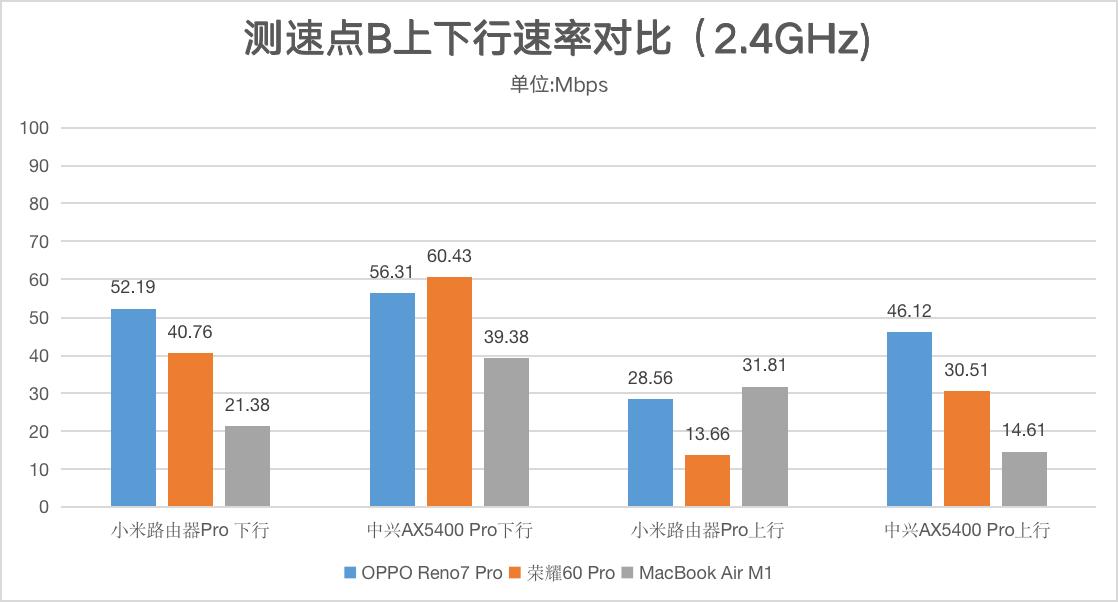 中兴ax5400功能实测,中兴ax5400pro信号测评