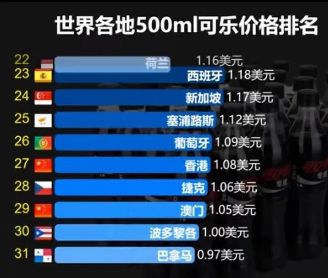 500ml可口可乐进价多少,可口可乐价格的经济学分析