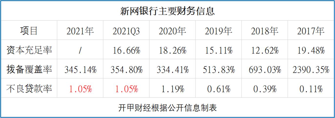 新网银行美利车贷违约金,新网银行迎来艰难时刻