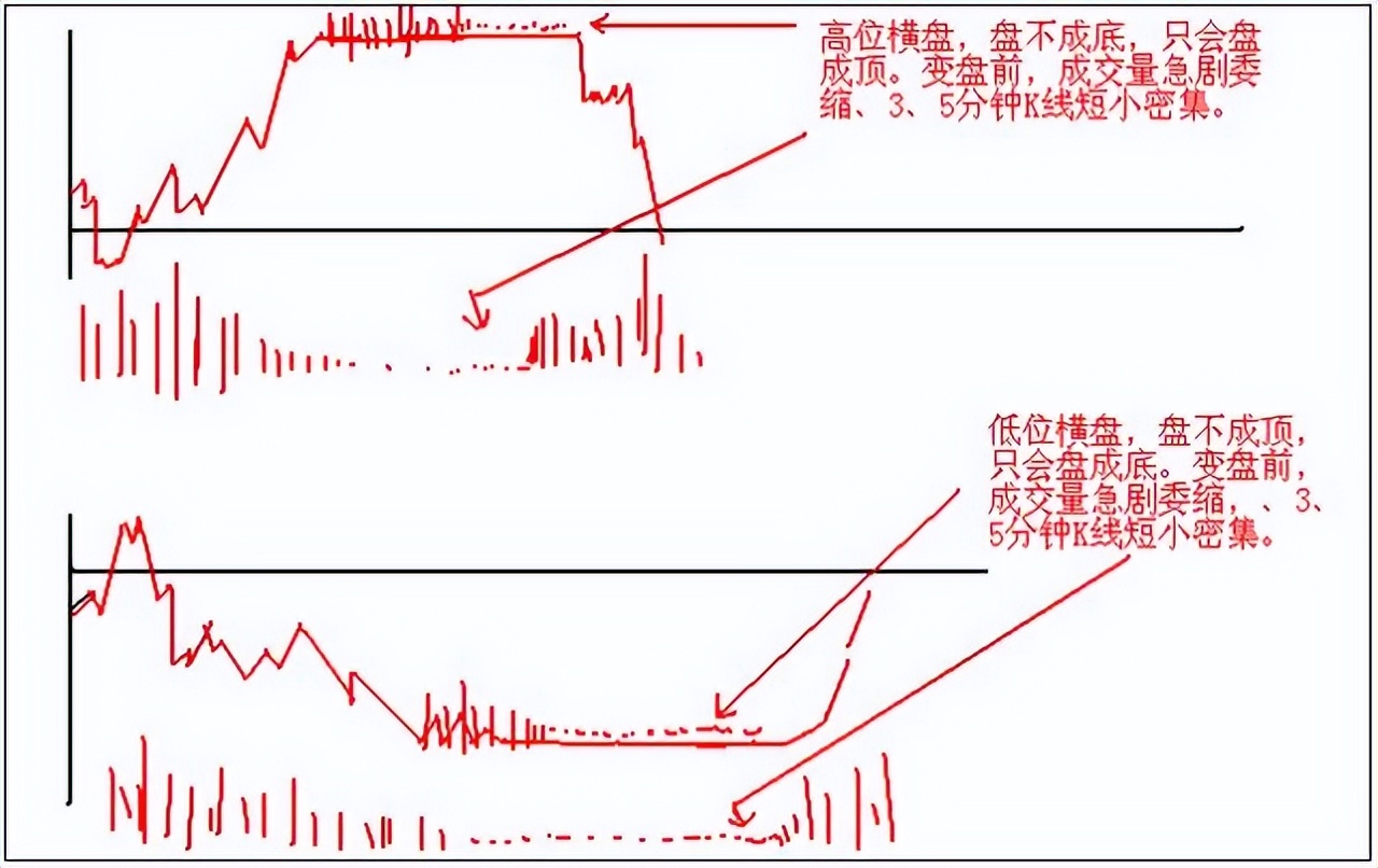 期货日内短线翻倍,短线操作只需记住这23句口诀附图