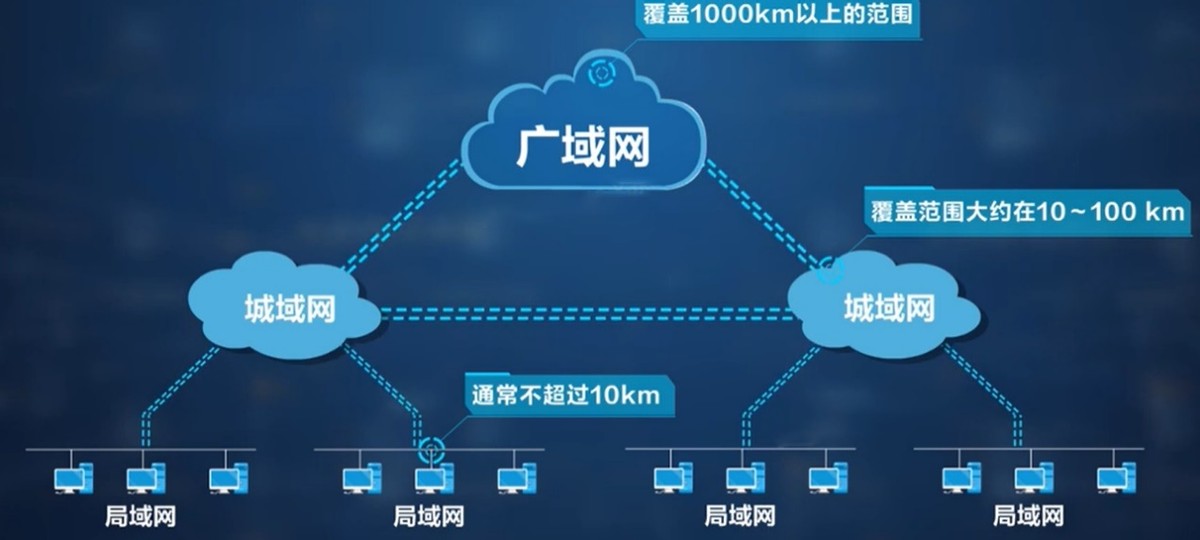 什么是计算机网络的体系结构,计算机网络体系结构分层的原因